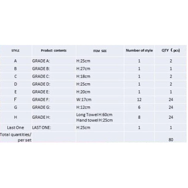 Pack Ichiban Kuji Battle For the Universe Dragon Ball Z  