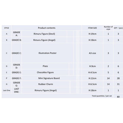 Pack Ichiban Kuji Rimuru Festival Edition That Time i Got Reincarnated As a Slime  