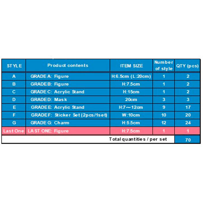 Pack Ichiban Kuji Rush Into the Cursed House Dandadan   BANPRESTO