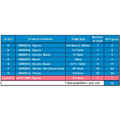 Pack Ichiban Kuji Rush Into the Cursed House Dandadan   BANPRESTO